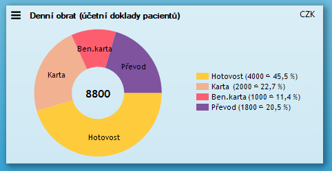 2813_miniaplikace_denni_obrat