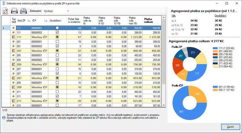 Statistika je rozpočítána na jednotlivé ZP a IČP. V zobrazení lze přepnout na Podrobné zobrazení, které obsahuje počty pacientů a sumy v jednotlivých věkových kategoriích. Statistika je rozpočítána na jednotlivé ZP a IČP. V zobrazení lze přepnout na Podrobné zobrazení, které obsahuje počty pacientů a sumy v jednotlivých věkových kategoriích.