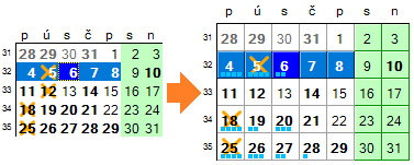 Rozdíl v náhledovém kalendáři po zapnutí zobrazení obsazenosti pracovních dní