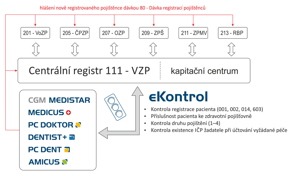 eKontrol_registr